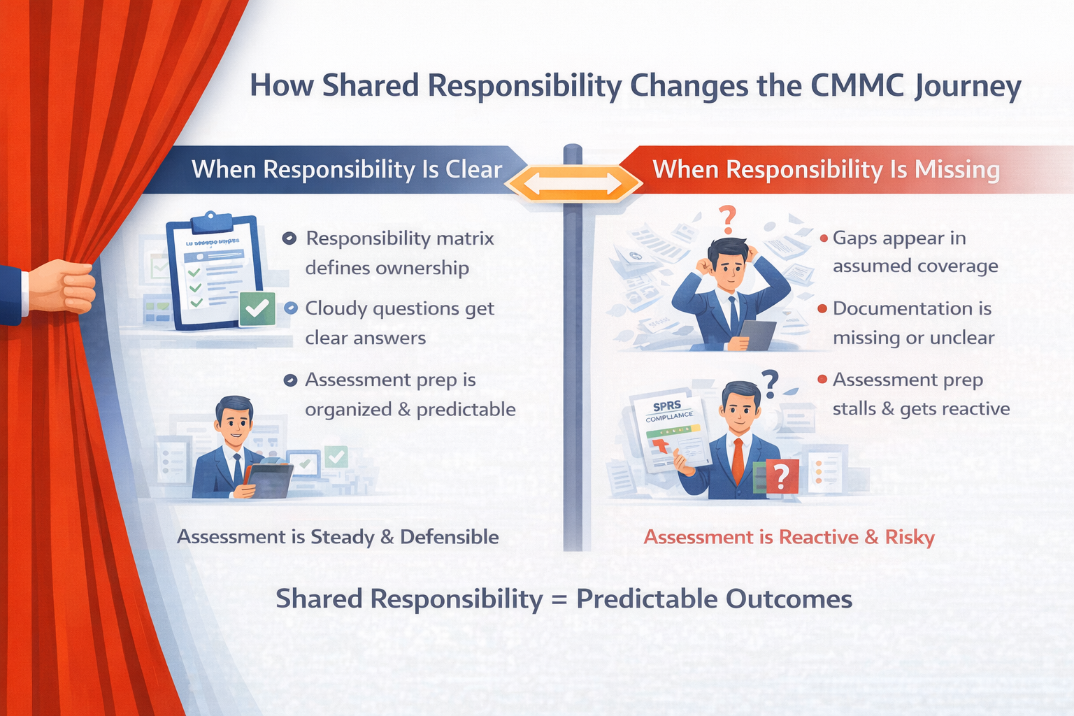 CMMC Compliance Workshop Wednesday: How Shared Responsibility Changes ...